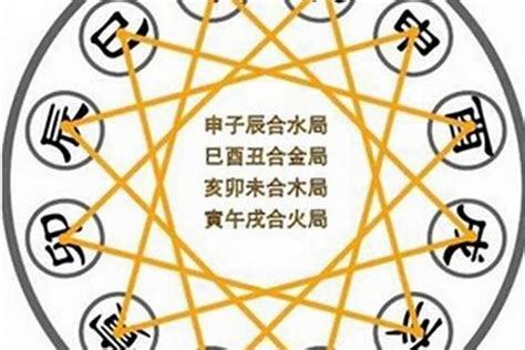 三凶四吉五平安|小六壬入门第十节（基础知识）